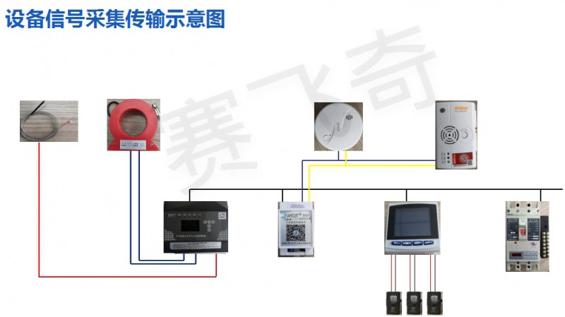 電氣火災(zāi)監(jiān)控系統(tǒng) 電氣火災(zāi)監(jiān)控系統(tǒng)平臺 上海電氣火災(zāi)監(jiān)控系統(tǒng)