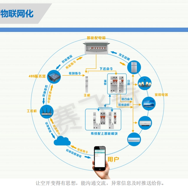 智慧用電監(jiān)控平臺 智慧用電火災(zāi)監(jiān)控系統(tǒng) 智慧電氣防火預(yù)警系統(tǒng)