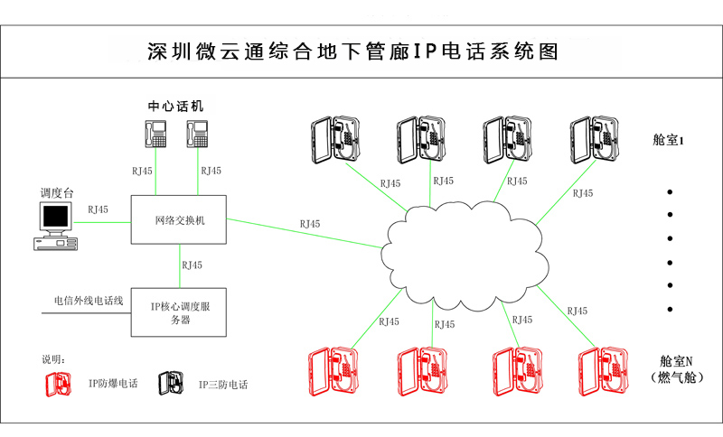 管廊電話_SIP廣播對講電話_綜合管廊安全監(jiān)控預(yù)警平臺(tái)方案