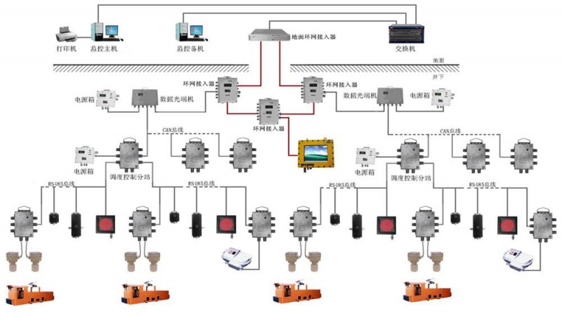 煤礦機(jī)車(chē)調(diào)度管理信集閉系統(tǒng)